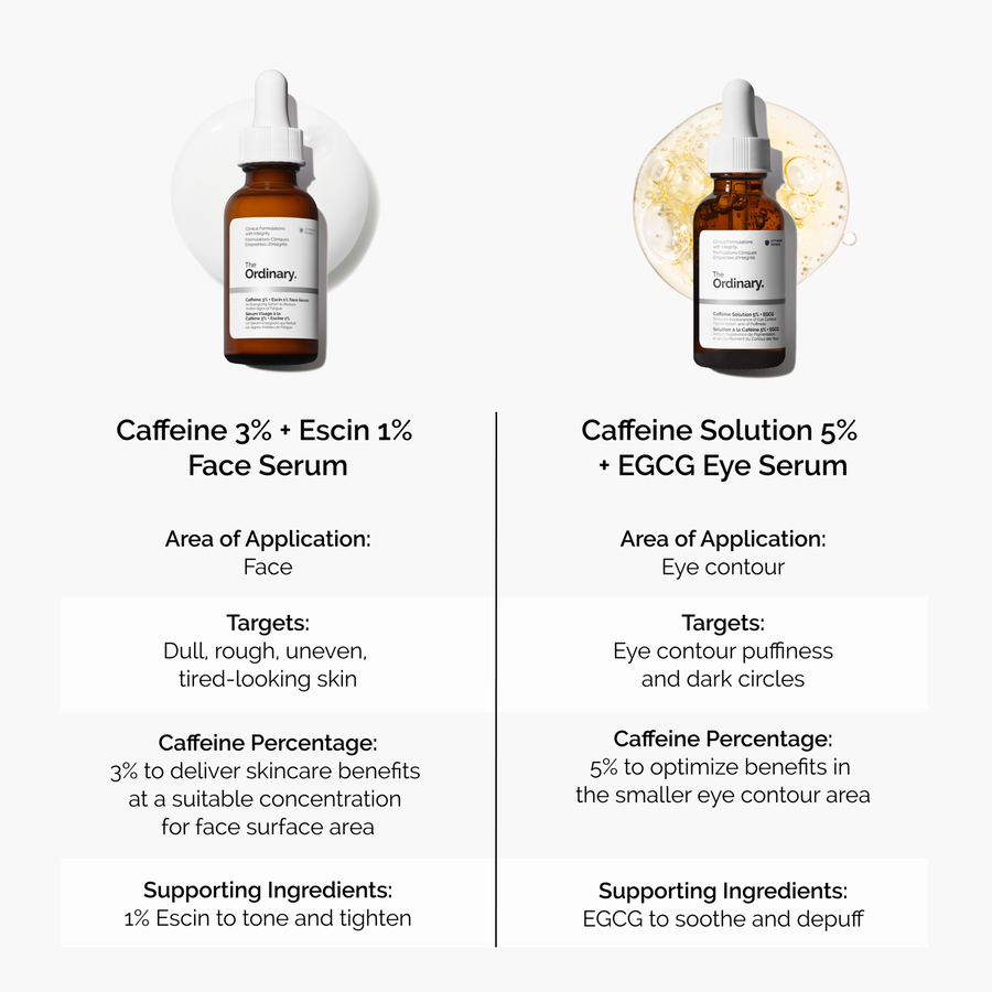 caffeine-3-escin-1-face-serum-j8 caffeine-serum-comparison-graphic.png