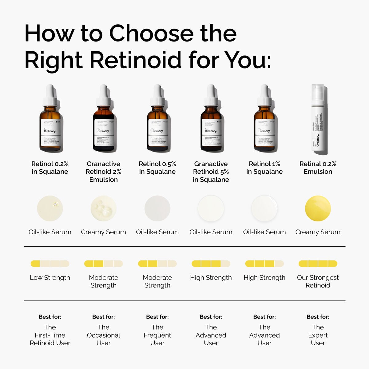 retinal-0-2-emulsion-c2 FY25-D41247-ORD-Web-PDP-Rtnl-02pct-Eml-1x1-EN-5.jpg