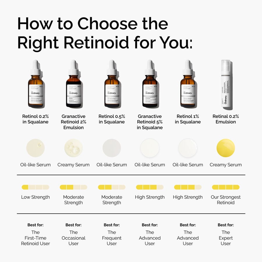 retinol-0-2-in-squalane-x4 FY25-D41247-ORD-Web-PDP-Rtnl-02pct-Sql-1x1-EN-5.jpg