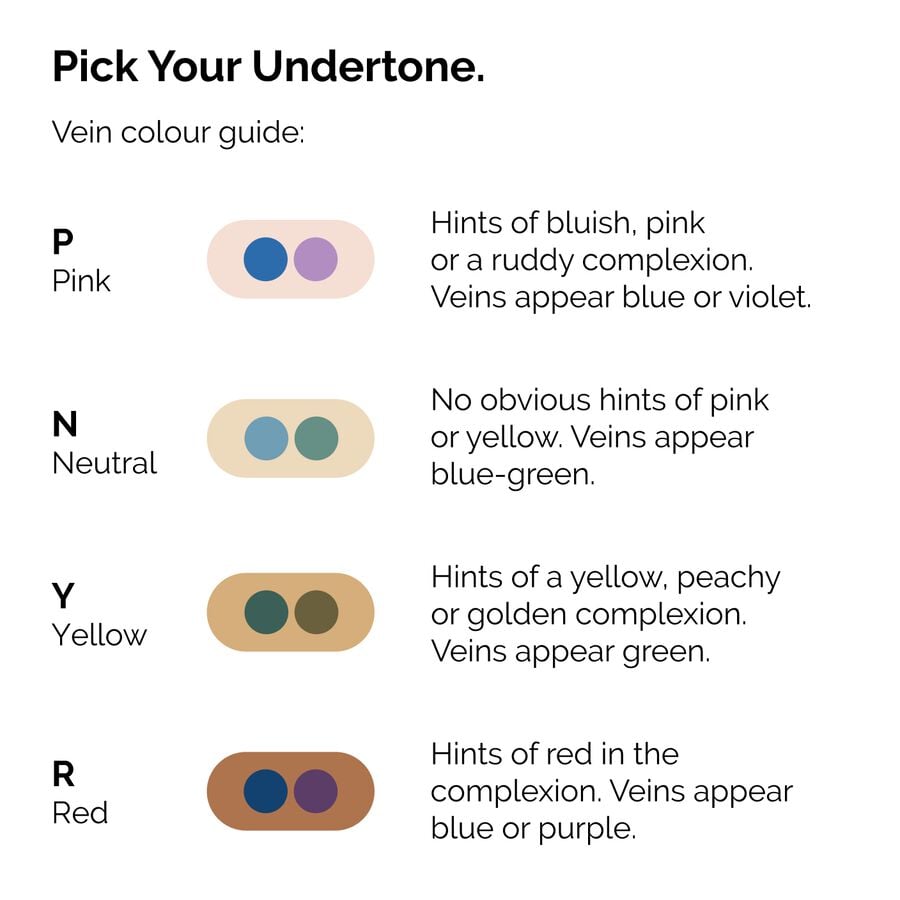 serum-foundation-n5 ORD-Web-PDP-Pick-Your-Serum-Foundation-Graphic_Frame-02.jpg