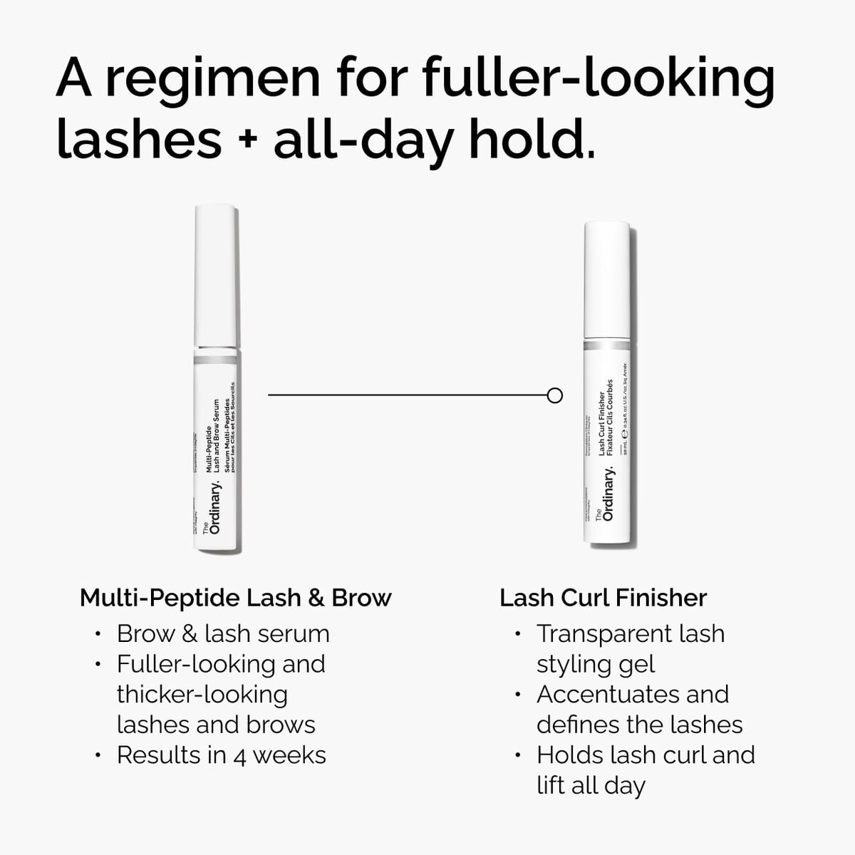 lash-curl-finisher-g3 ord-lash-curl-finisher-regimen-graphic.jpg