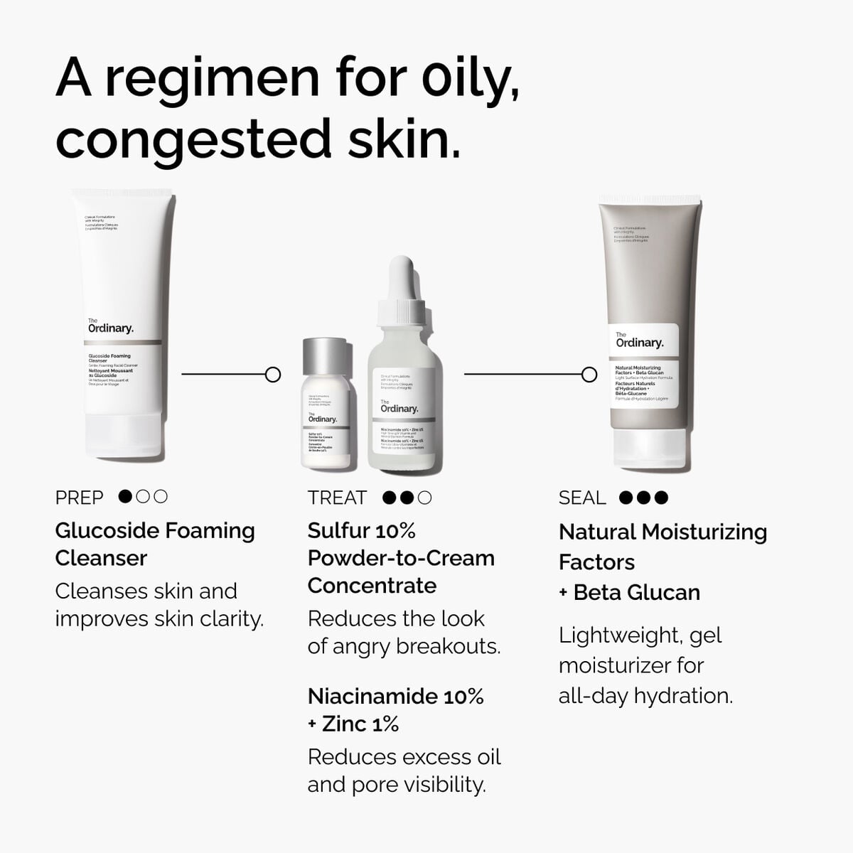 sulfur-10-powder-to-cream-concentrate-b4 ord-sulfur-10pct-powder-to-cream-concentrate-regimen-graphic.jpg