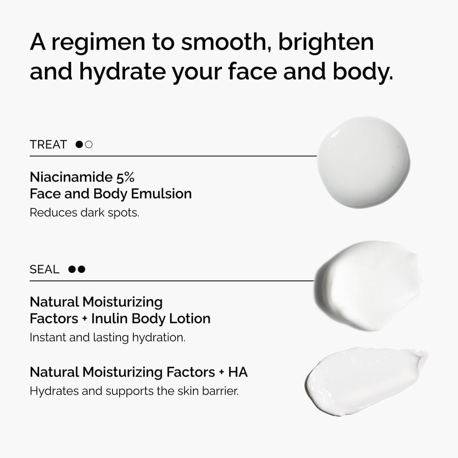 the-face-and-body-set-k3 rdn-the-face-and-body-set-regimen-graphic.jpg